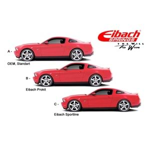 Ceed/Pro Ceed Eibach Prokit Sport Springs 2012-2018 / Front: 20 - Rear: 20 mm